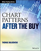 CHART PATTERNS AFTER THE BUY (PB) 